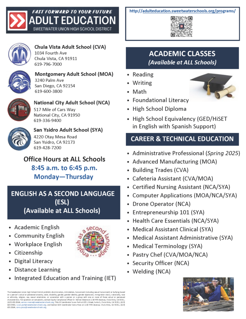 A list of all programs within Sweetwater Adult Education with school names, addresses, and phone numbers.